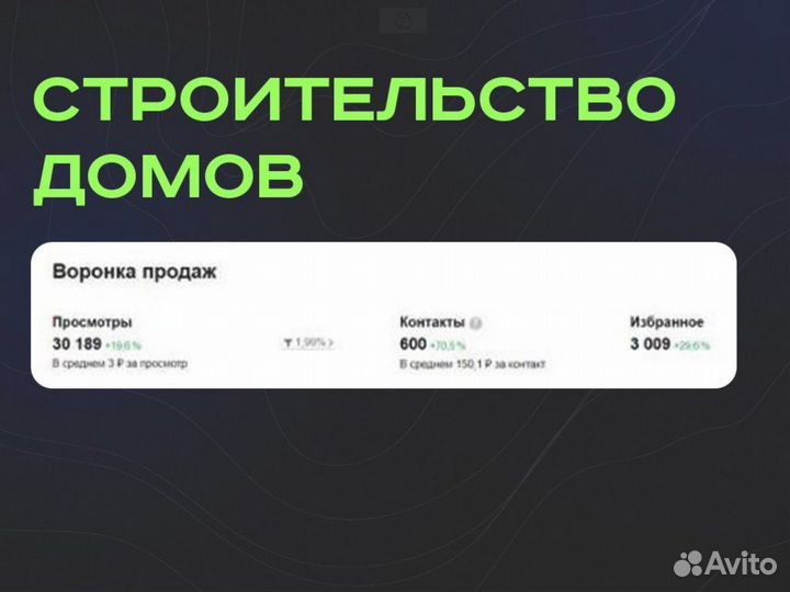 Авитолог Продвижение авито, озон, вк