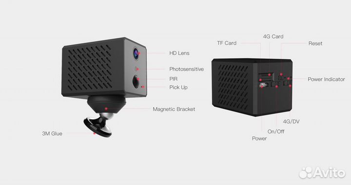 EVC-CB72 Миниатюрная 4G видеокамера с функцией P2P