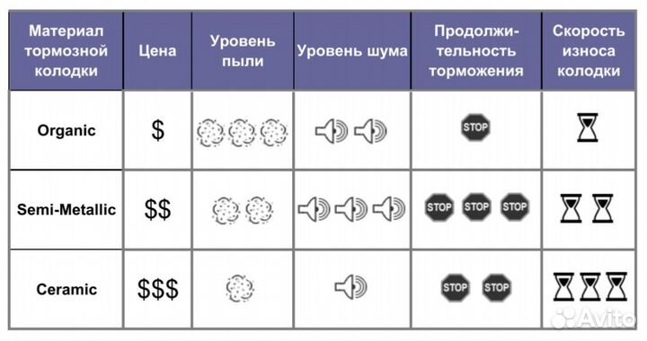 Передние колодки Brembo ceramic CadillacXT5/XT6