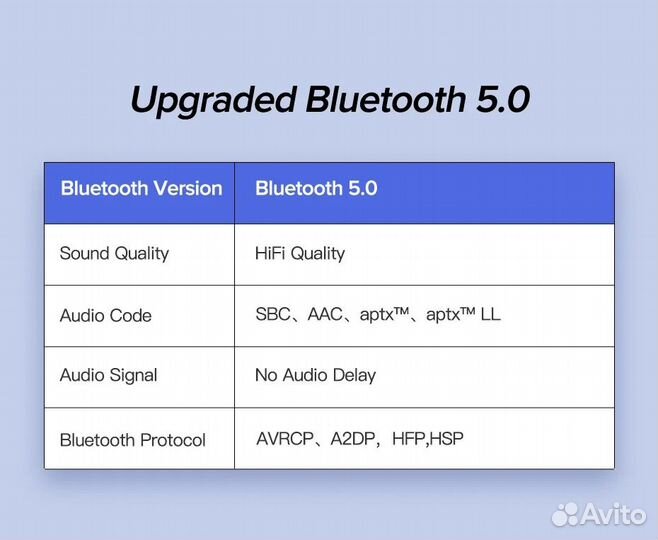 Auх адаптер для магнитолы с Bluetooth