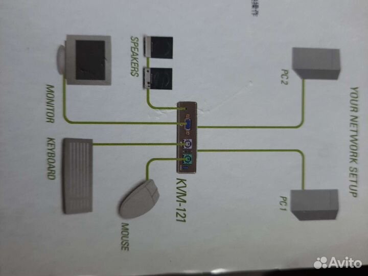 2-port PS/2 KVM switch D-Link KVM-121