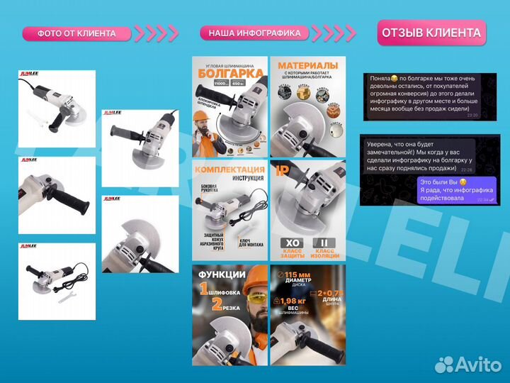 Инфографика для маркетплейсов