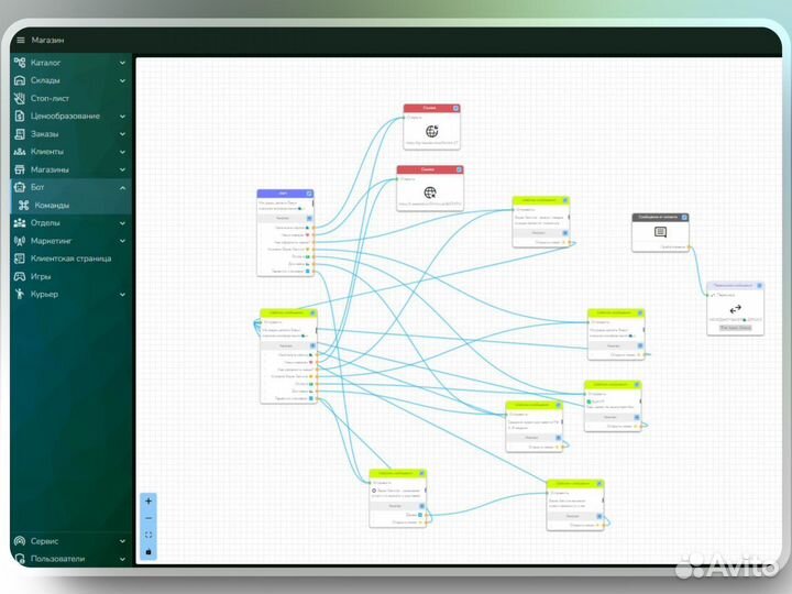 Бизнес в Телеграм на создании ботов