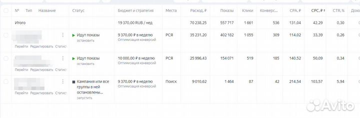 Маркетолог. Целевые заявки через 7 дней. 30+ ниш