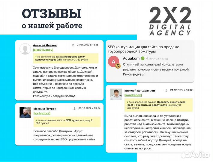 Настройка контекстной рекламы