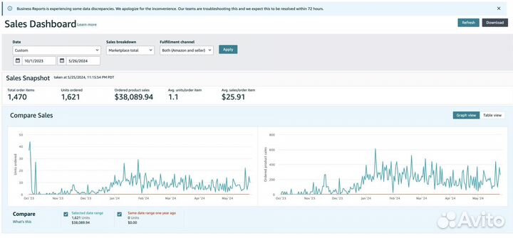 Запуск бизнеса на Амазон под ключ