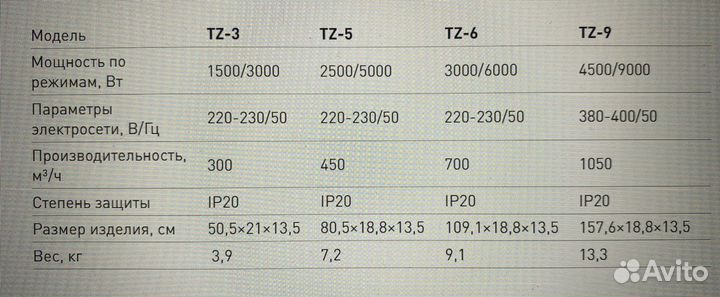 Тепловая завеса Oasis