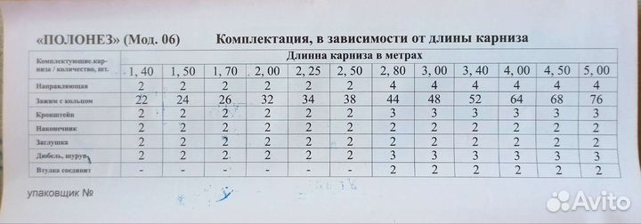Гардина для штор настенная