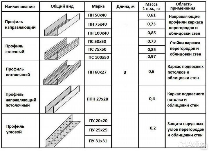 Профиль стоечный 75х50х3000мм