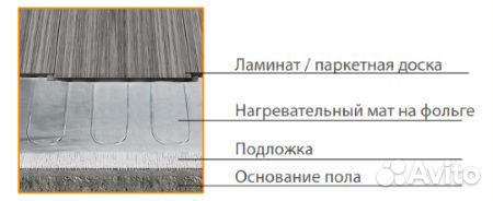 Ультратонкий тёплый пол «Теплолюкс» Alumia