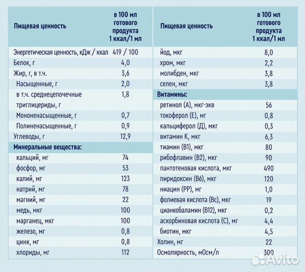 Нутриен стандарт. Цена за 3шт. Nutrien standard
