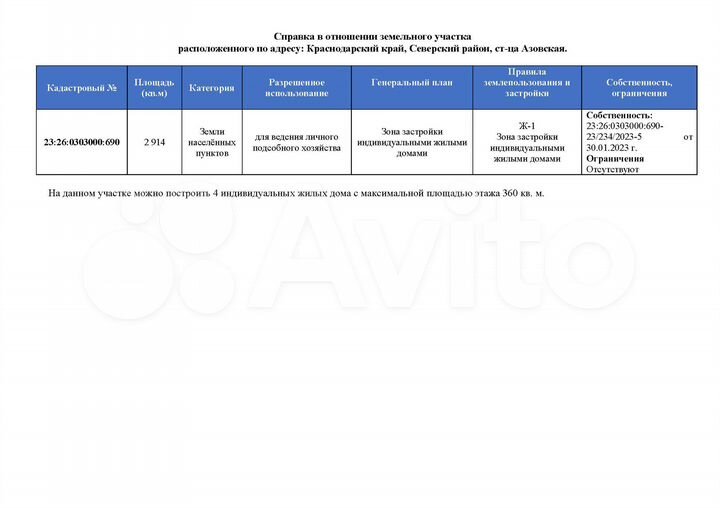 Участок 29 сот. (ИЖС)