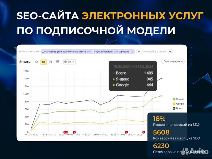 SEO продвижение сайтов с гарантией