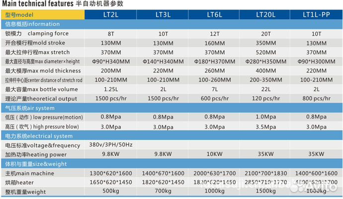 Полуавтоматическая машина выдува пэт-тары