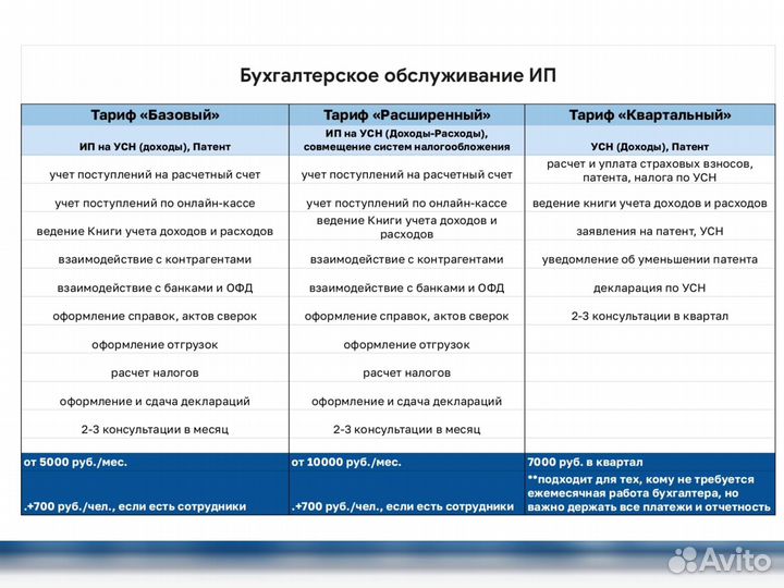 Бухгалтер для ИП и ООО