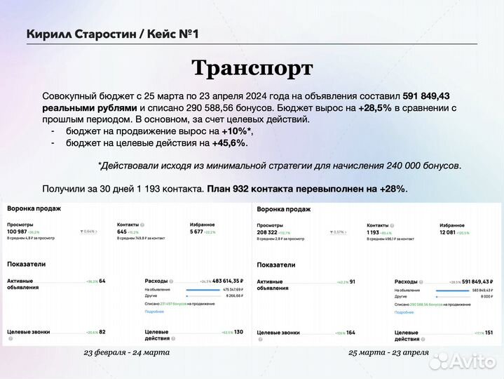 Авитолог / Услуги авитолога из Авито