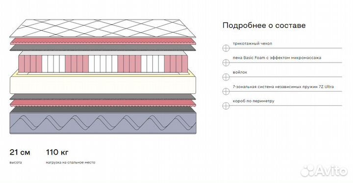 Матрас 80x200 с доставкой