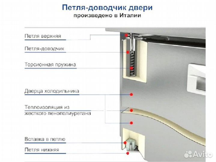 Охлаждаемый стол Hicold GNE 11/TN О доставка