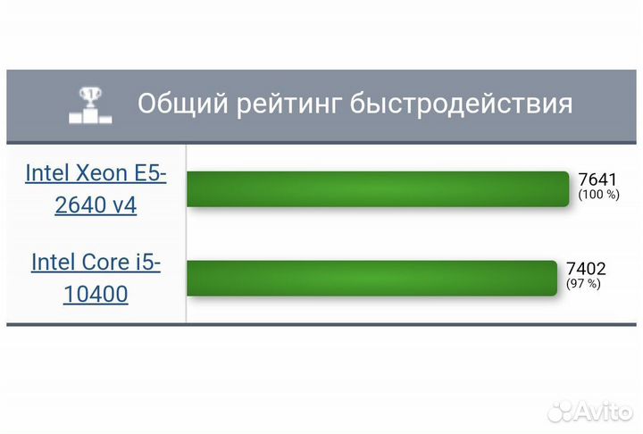 Игровой core I5 10400/ RTX 3060 12GB