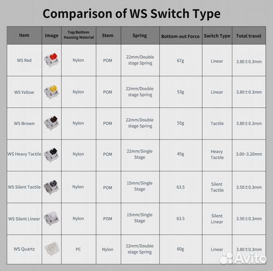 Wuque studio свитчи для механической клавиатуры