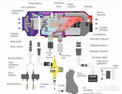 Автономный воздушный отопитель планар 2Д-12 В