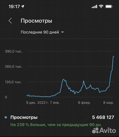 Маркетолог Таргетолог Реклама и Продвижение