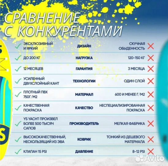 Сап борд (Sup board) Опт, розница