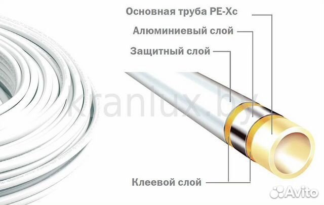 Многослойная композитная труба teceflex ф 16