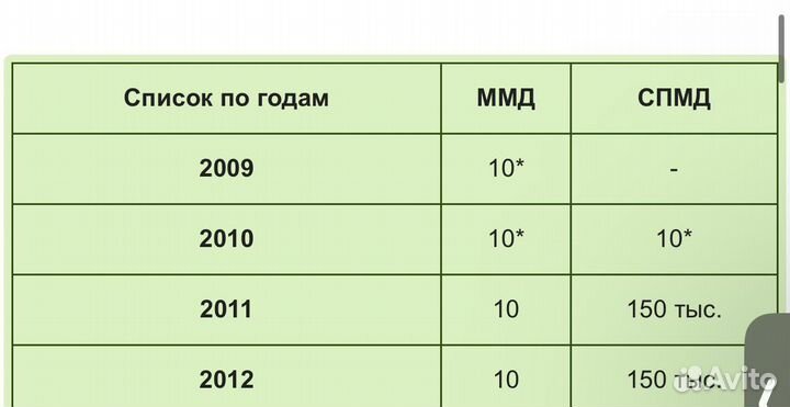 Монета 10 рублей