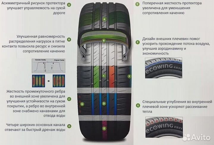 Kumho Ecowing ES31 225/50 R17 98W