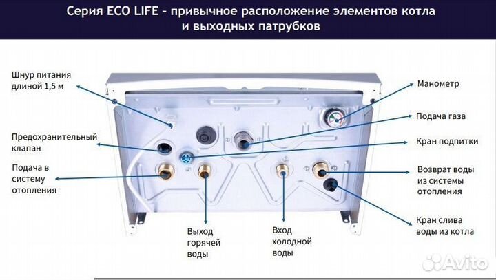 Котел газовый Baxi ECO life