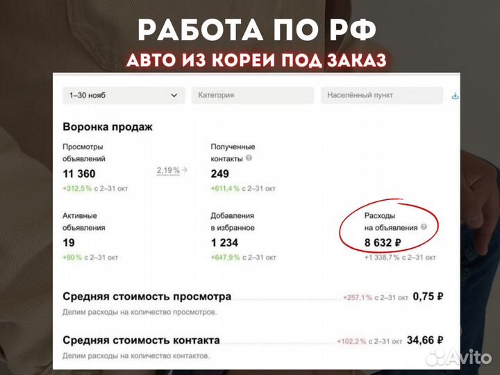 Авитолог / Маркетолог / Обучение