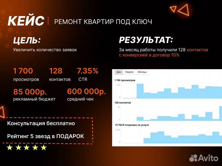 Авитолог / Постинг без блокировок