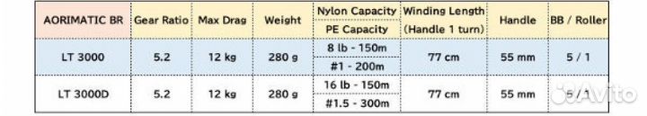 Катушка daiwa aorimatic BR LT 3000D