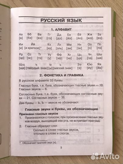 Сборник правил по русскому языку для школьников