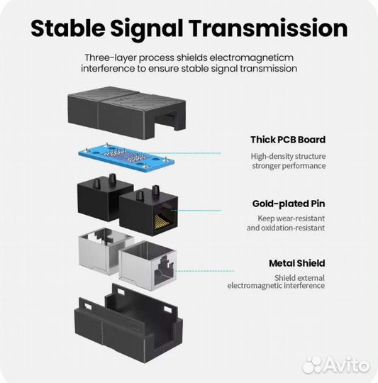 Ugreen RJ-45 коннектор («бочонок») мама-мама