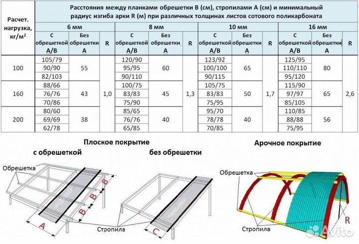 Сотовый поликарбонат