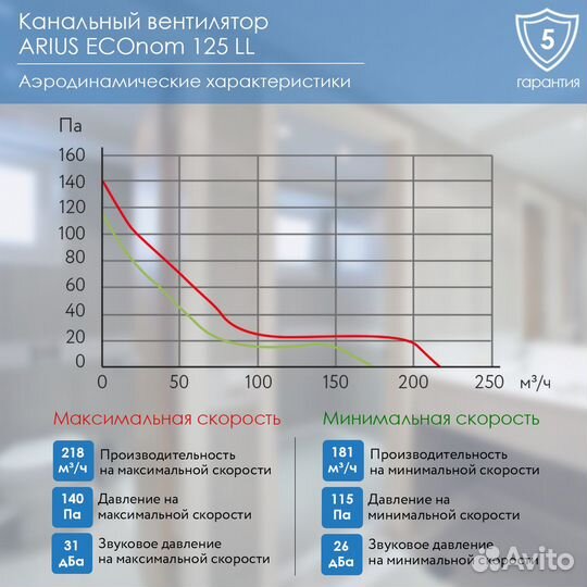 Канальный вентилятор arius ECOnom 125 LL (17002ARI