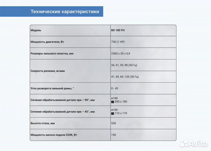 Ленточнопильный станок по металлу BS 180 FH