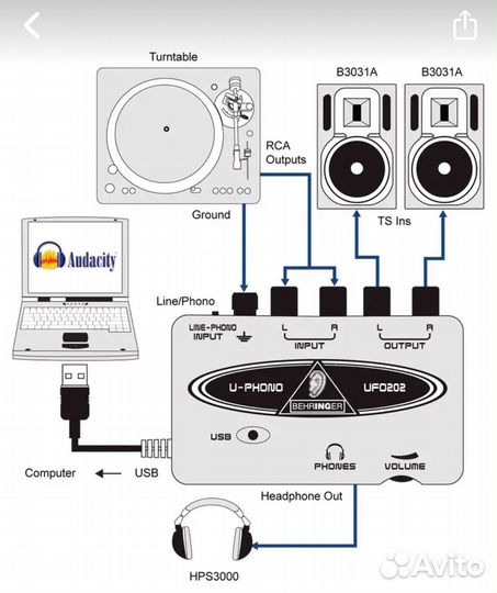 Внешняя звуковая карта behringer