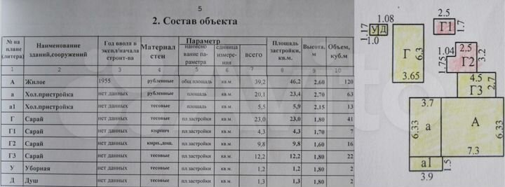 Дом 39,2 м² на участке 30 сот.