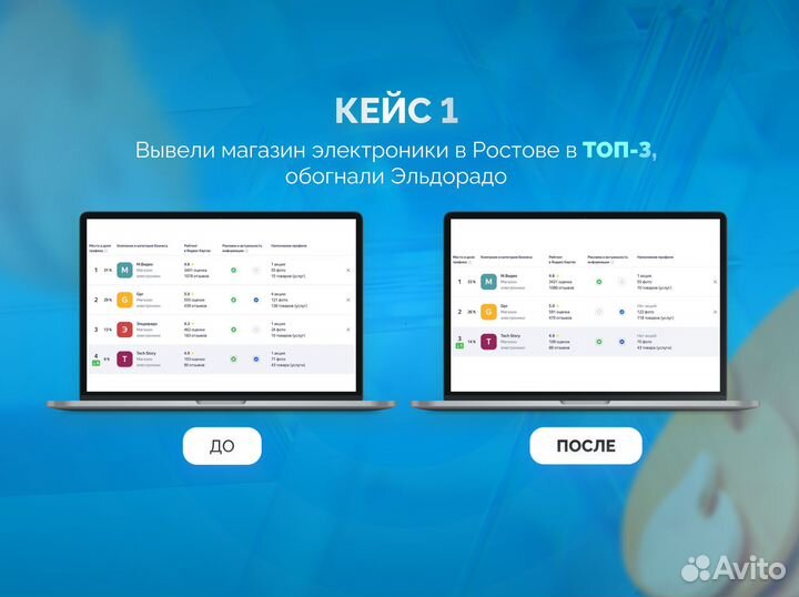 Продвижение на Яндекс картах, 2гис, Яндекс бизнесе