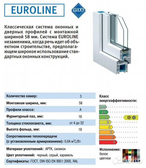 Пластиковые окна Veka со склада производителя