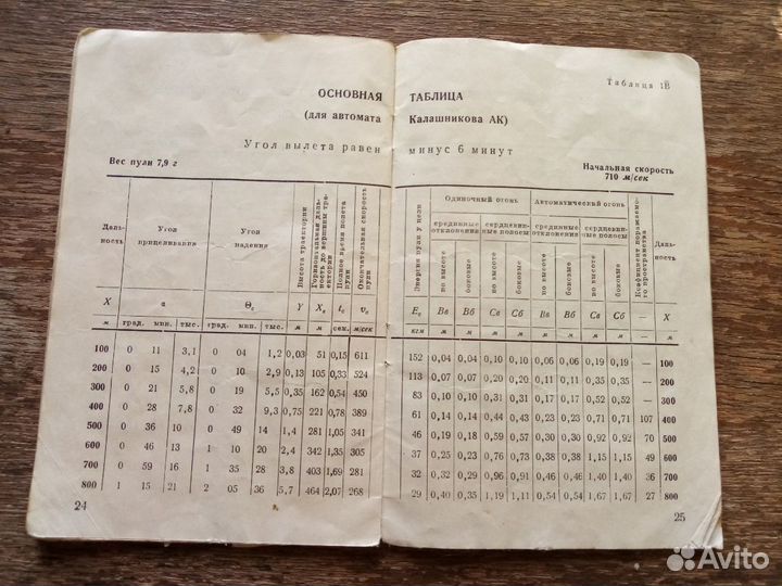 Таблицы стрельбы из стрелкового оружия и памятка с