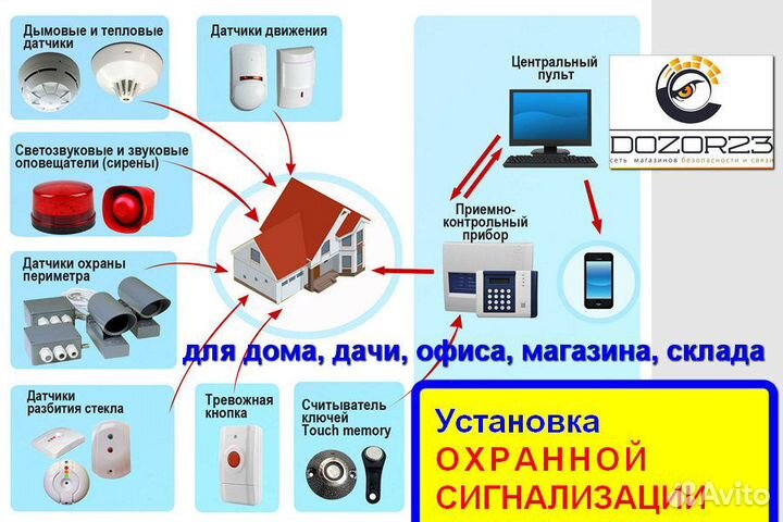 Монтаж охранной сигнализации Войково, Керчь