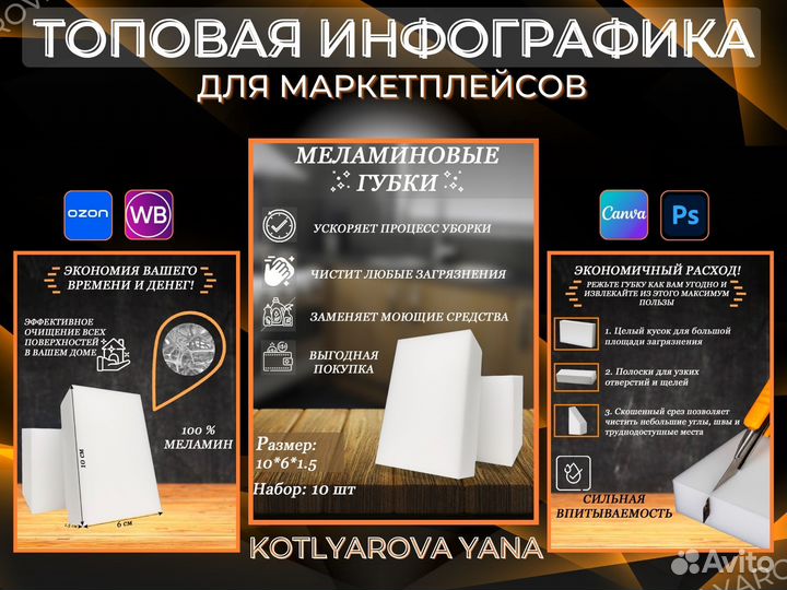 Инфографика для маркетплейсов/ дизайн карточек