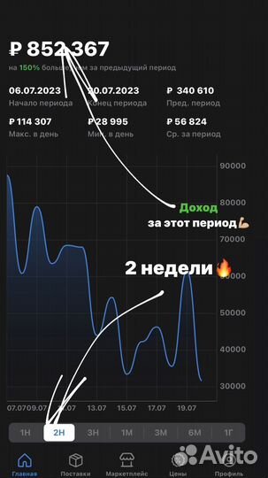 Бизнес под ключ на wildberries /Гарантия