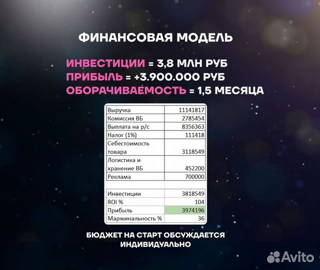 Бизнес на Wildberries под ключ. Прибыль 1.69 млн р