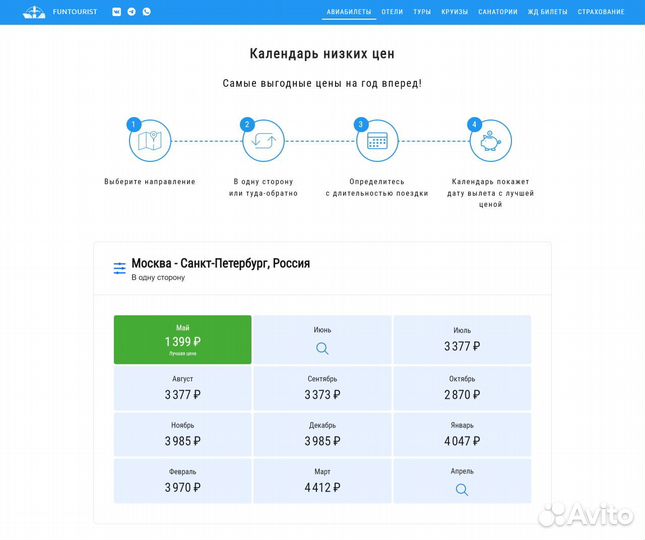 Туристический онлайн бизнес с обучением