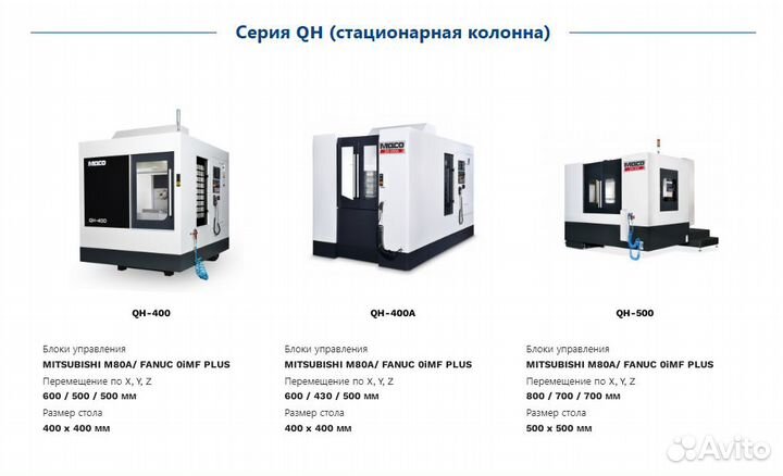 Тайвань Горизонтальный обрабатывающий центр с Чпу